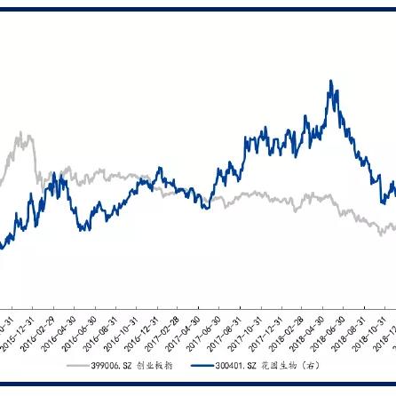 VD3最新价格走势分析