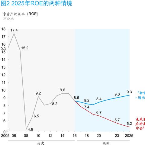 农村商业银行存款利率最新趋势分析（2025年展望）