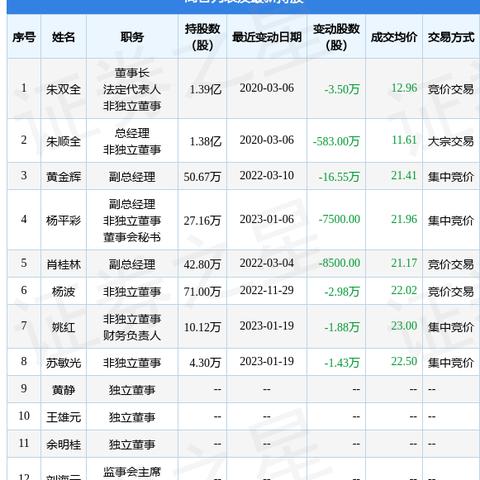 鼎龙股份最新动态深度解析